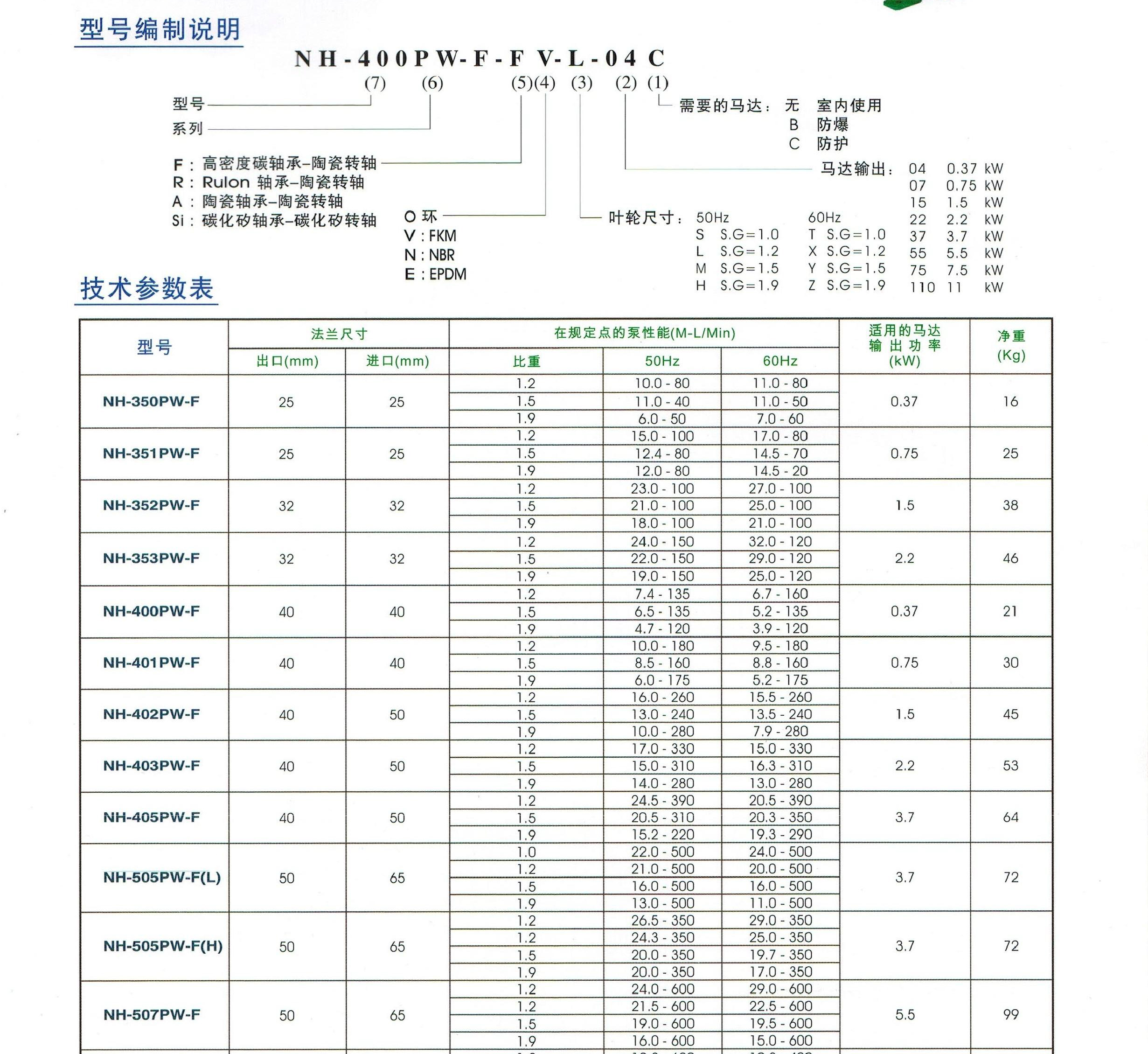 世博耐强酸碱磁力泵PW-F系列