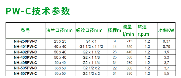 PW-C系列磁力泵