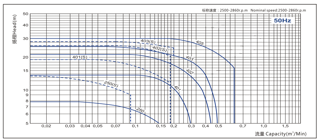 内衬氟磁力泵1